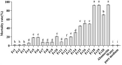 <mark class="highlighted">Nematicidal</mark> glycosylated resorcylic acid lactones from the fungus Pochonia chlamydosporia PC-170 and their key biosynthetic genes